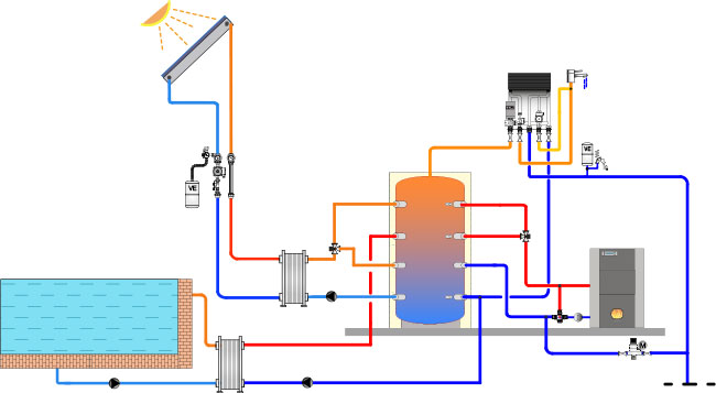 impianto solare termico forzato con integrazione riscaldamento vendita frosinone